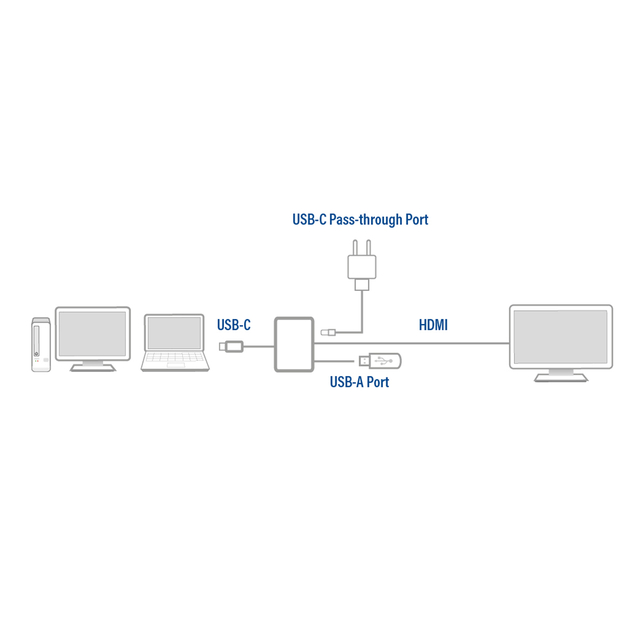 Adapter ACT USB-C multiport for 1 HDMI monitor