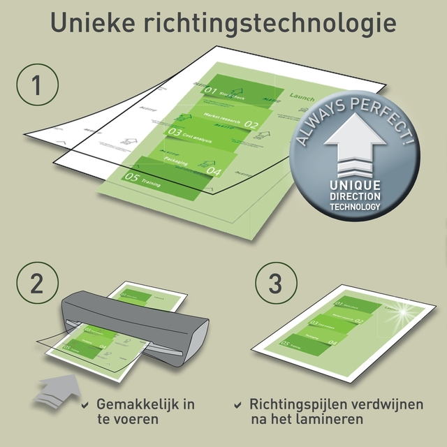 Lamineerhoes Leitz iLAM A4 2x80micron 100 stuks