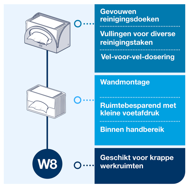 Reinigingsdoekdispenser Tork W8 Performance wit 655100