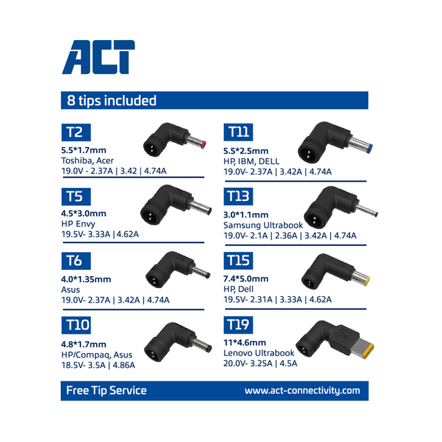 Laptop Oplader ACT Compact universeel 65W