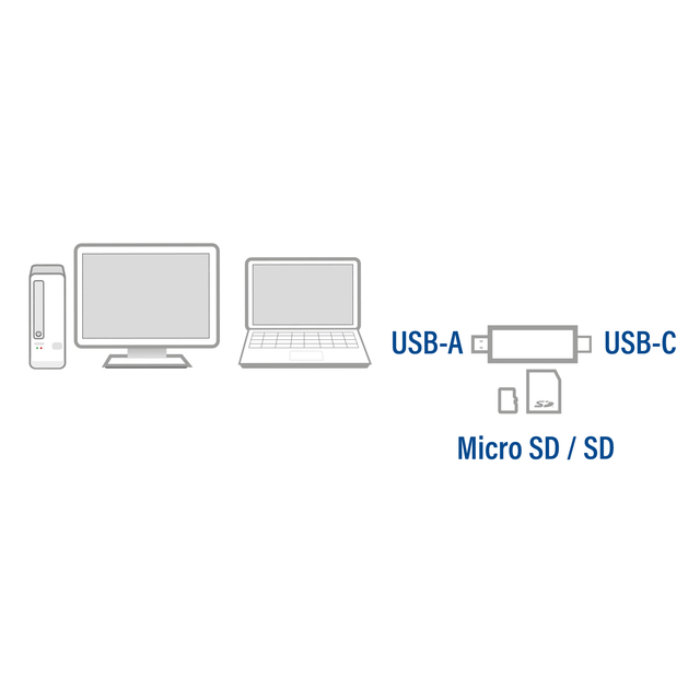 Card reader ACT USB-C/USB-A 3.0