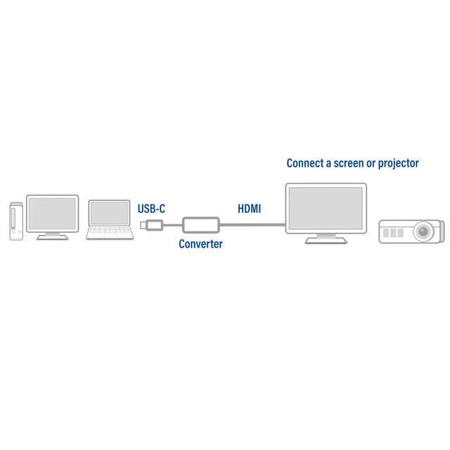 Adapter ACT USB-C to HDMI