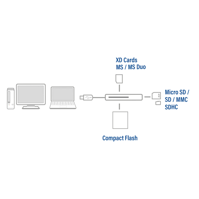 Card reader ACT USB 3.0