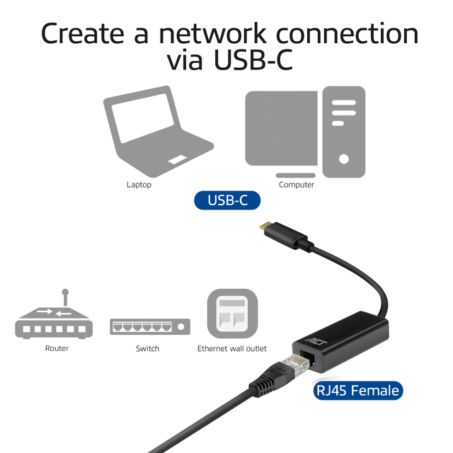 Adapter ACT USB-C naar Gigabit Ethernet
