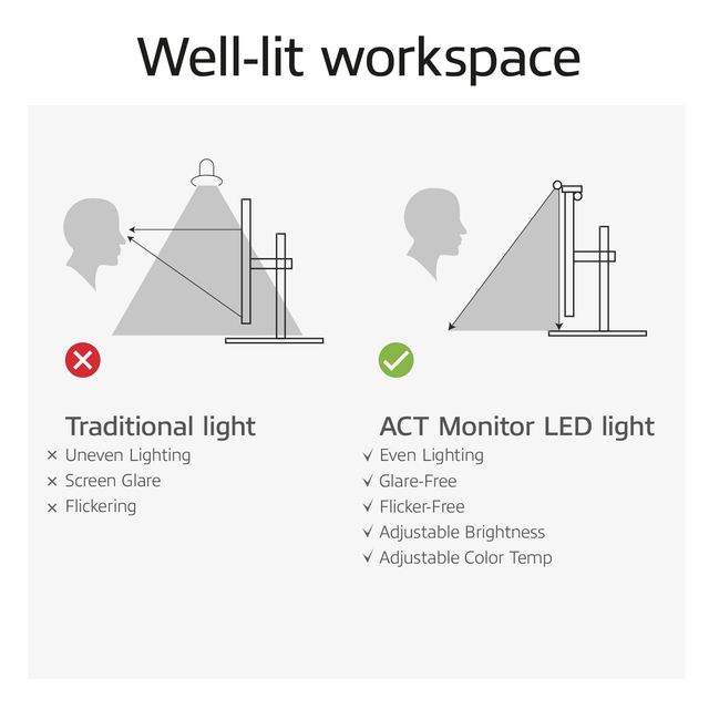 Monitorlamp ACT led dimbaar USB