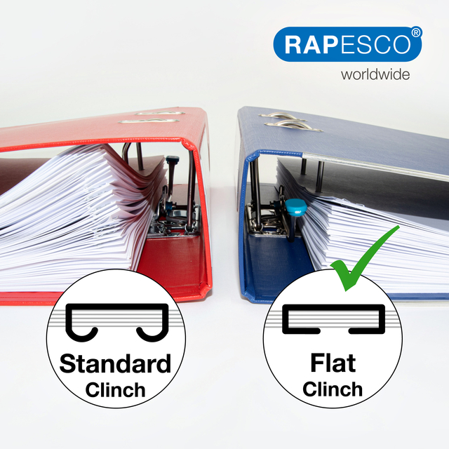 Nietmachine Rapesco Germ-Savvy ECO Less Effort Flat Clinch antibacterieel 24/6mm wit
