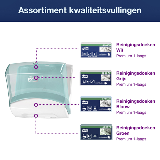 Reinigingsdoekdispenser Tork W4 Performance gevouwen turquoise 654000