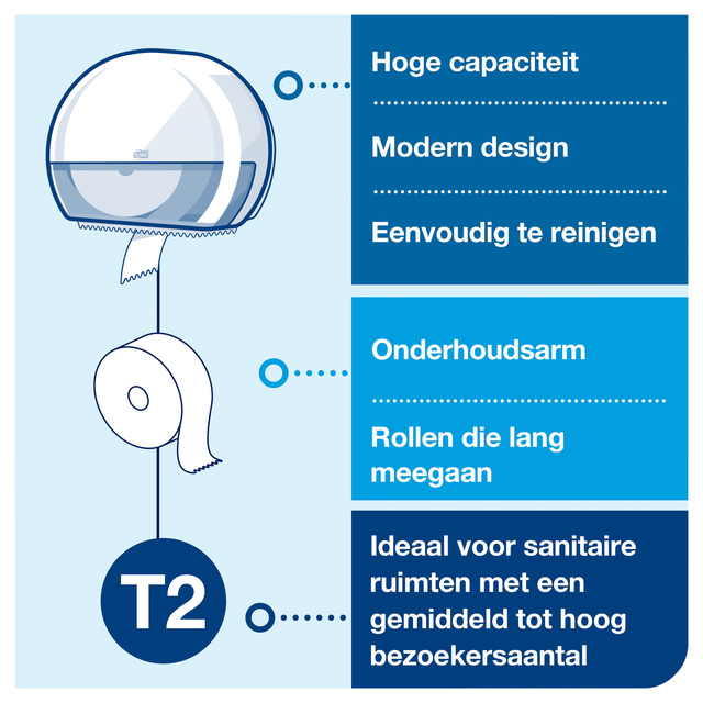 Toilet paper dispenser Tork Mini Jumbo T2 Elevation white 555000