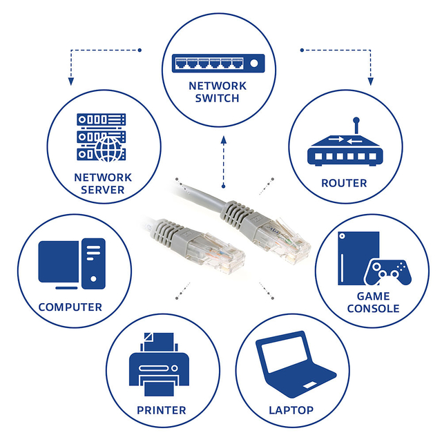 Kabel ACT U/UTP CAT6 patchkabel RJ45 Grijs 2 meter