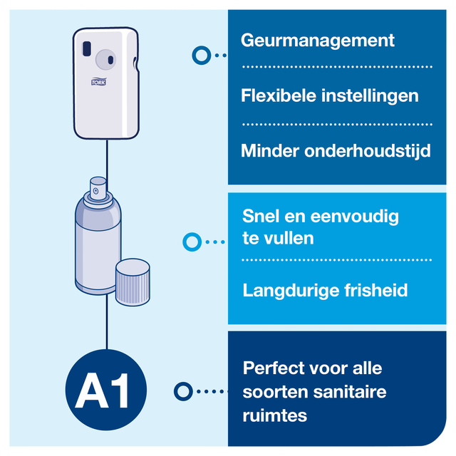 Air freshener dispenser Tork A1 Elevation white 562000