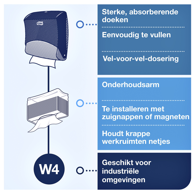 Reinigingsdoekdispenser Tork W4 Performance gevouwen turquoise 654000