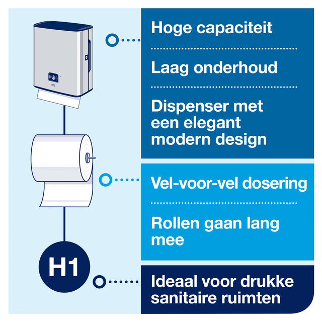 Towel dispenser Tork Matic with sensor H1 stainless steel 460001